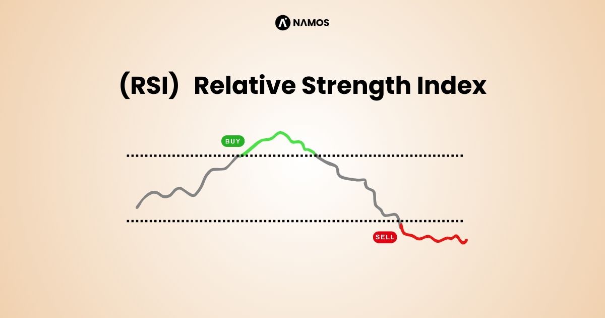 RSI Indicator Explained - Best Settings, Strategies, Formula and How to Use